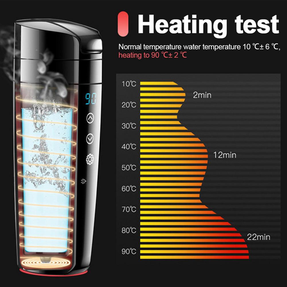 Termo Calefactor Acero Inoxidable 12V/24V para Camión con Temperatura en Tiempo Real